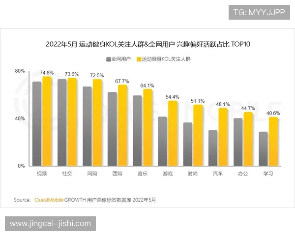 开云体育波胆赔率对比大赛预热避坑极速提现